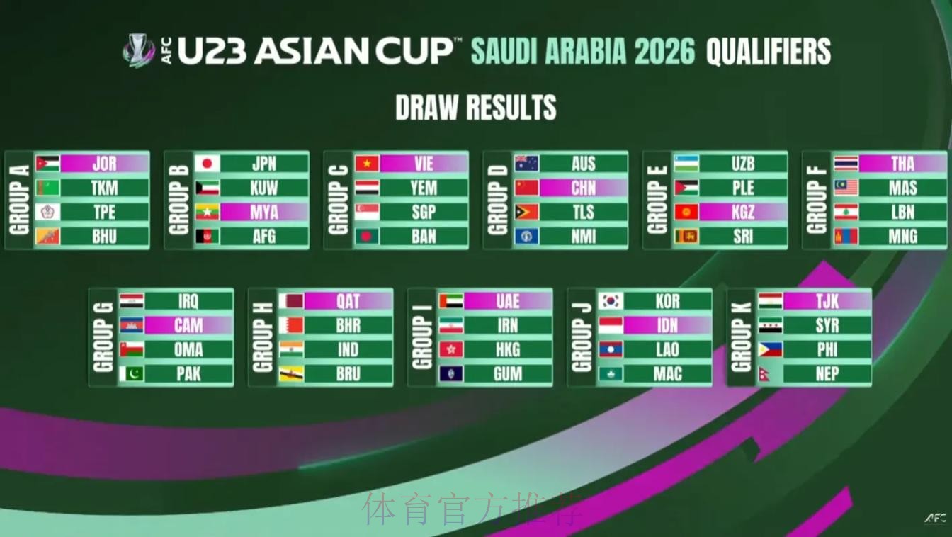 U-20女足世界杯抽签揭晓 中国与德国、尼日利亚、海地同组